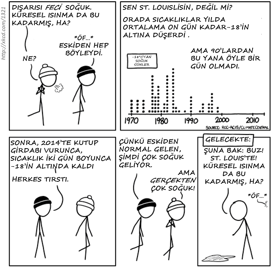xkcd1321b